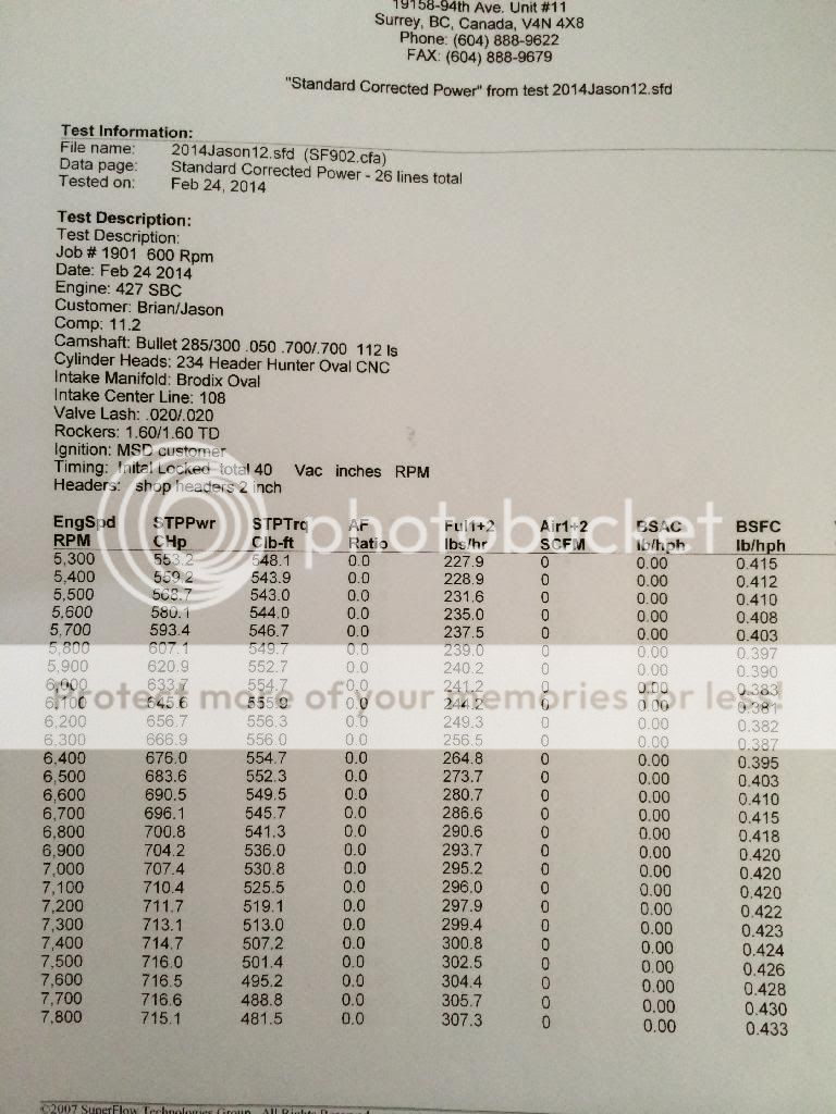 Fair size SBC cam Chevy Nova Forum